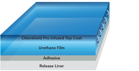 clearshield pro layer