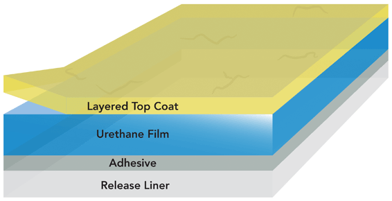 standard top coated product